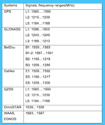 gnss antennas that protect and observe xyht