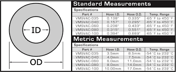 Spring Hose Clamp Size Chart Www Bedowntowndaytona Com