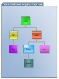 Organizational Charts And Org Charts For Asp Net By Net
