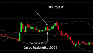 Cd projekt większy niż orlen | wiadomości. Cdprojekt Pokonal Optimusa Czas Na Kolejny Rekord Inwestowanie Jest Proste