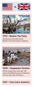 Here we are only going to write about the most important differences for an english student, to help understand the other accent better. America Vs Britain