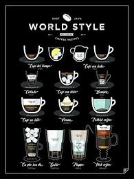 Follygraph Kaffee Poster World Style Coffee Bild Print Kunstdruck 70x100cm Kaffee Geschenke Kaffee Kaffee Poster
