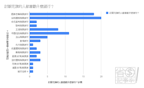 * 初次使用網路銀行時，應變更預設使用者代號及密碼。 * 若連續四次登錄密碼輸入錯誤或忘記密碼，請至臨櫃重新申請。 * 隨時核對銀行帳戶明細。 2018éŠ€è¡ŒæœŸä¸­è€ƒ å…¬ä½ˆæˆç¸¾å–® ä½ æœ€è¨ŽåŽ­çš„éŠ€è¡Œ æŽ'åå…¬ä½ˆ
