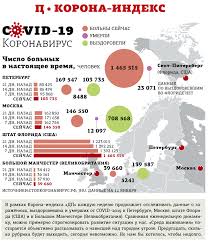 Таким образом в столице рф ужесточили. Terapevticheskoe Okno Lechit Posledstviya Covid 19 V Sanatoriyah Slishkom Dorogo