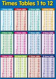 1 12 Times Tables Page Times Tables Worksheets Times Table Chart Multiplication Table