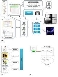 Smith A Lims For Handling Next Generation Sequencing Workflows Next Generation Sequencing Generation Sequencing