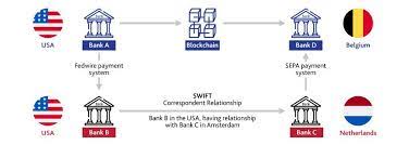 The bitcoin transfer takes a lot more manual clicking work. How Blockchain Is Going To Change The Remittance In 2020
