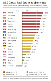 Toronto Tops Ubs Global Real Estate Bubble Index Vancouver