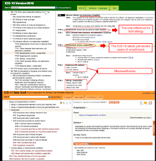 Anaphylaxis In International Classification Of Diseases Icd 10 2016 Download Scientific Diagram