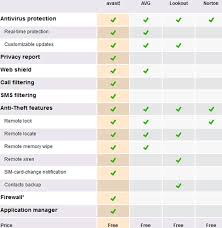 77 Uncommon Antivirus Chart