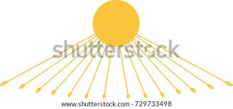 Not the sun or even the face of the sun, but the heat which is in the sun. Shutterstock Puzzlepix