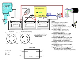 Trolling Motor Battery Wiring Wiring Diagrams