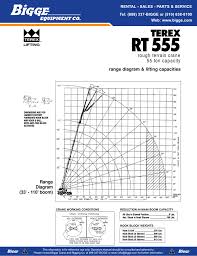 load chart bigge crane and rigging manualzz com