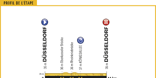 < open tour france 2019. Tour De France 2017 Stage 1 Preview Bicycling