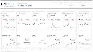 linpack for tableau dataviz gallery sap sd top kpis trends