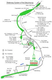 Pdf ), text file (.txt) or read online for free. Water Free Full Text Short Term Optimal Operation Of Baluchaung Ii Hydropower Plant In Myanmar