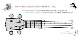 Jeris Youkulele Notes How To Read Ukulele Tablature Tab