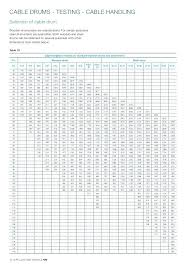 30 Amp Wiring Gauge Wiring Diagram