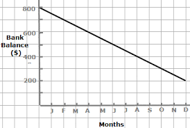 For each problem, find the average rate of change of the function over the given interval. Rate Of Change Slope Of A Line Helping With Math