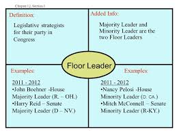 Definition Added Info Highest Ranking And Most Powerful Member Of Congress Runs Meetings In The House The Most Senior Member Of The Majority Party Ppt Download