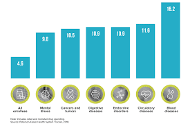 Image result for Accumulators and PBMs Architecture