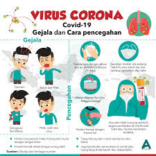 Pasien gejala ini juga harus menjalani terapi favipiravir atau remdesivir 200 mglv, azitromisin, kortikosteroid, vitamin c, d, dan zinc. Sragen Tanggap Covid 19