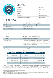 Equity tokens are the most recent in ico tokens and work mainly like shares in an ipo. Trade Io Ann Ico 31 169 749 Partner Civic Bancor Hitbtc Okex