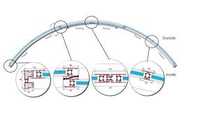 However, the professionals at glass. Curved Doors Technical Details Door Arrangement Options Balcony System