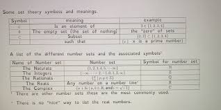 The following list of mathematical symbols by subject features a selection of the most common symbols used in modern mathematical notation within formulas, grouped by mathematical topic. Some Set Theory Symbols And Meanings Symbol Meaning Chegg Com