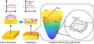 Comparing Emissivity Evaluation Methods For Infrared Sources - Tech Briefs