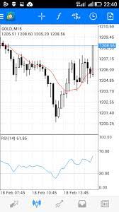 Dell global business center sdn bhd. Pentagon Business Centre Home Facebook