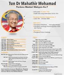 If you are asking about the meaning of the question siapa perdana menteri malaysia? the meaning is who is malaysia's prime minister? malaysian people comprise of a multi ethnic makeup of different races, the primary race are ~65% malay/bumiputera ~20% chinese ~ 10% indians and others. Kala Gateway Infografik Perdana Menteri Ke 7 Malaysia Facebook