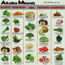 Alkaline Foods Alkaline Diet Alkaline Foods Cancer Fighting Foods