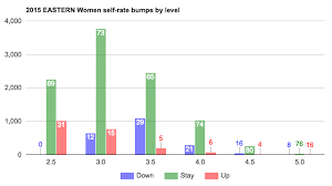 schmidt computer ratings checking usta league self rated