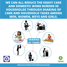 Check spelling or type a new query. Uganda Women S Network Pa Twitter Sharecarework The Domestic And Unpaidcarework That Women Do Is No Doubt Beneficial To The Household And National Economy It Can Be Recognized Redistributed And Reduced Through Sharing