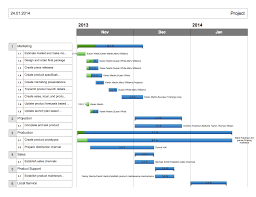 how to report tasks execution with gantt chart