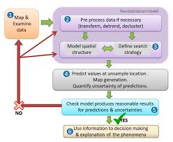 Nowadays, one can easily look up results online via the official ministry of education website. Fluids Free Full Text Default Versus Configured Geostatistical Modeling Of Suspended Particulate Matter In Potter Cove West Antarctic Peninsula Html