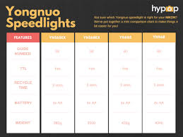 Comparison Chart Yongnuo Speedlights For Nikon