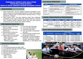 Para instruktur ik (implementasi kurikulum) berasal dari sidoarjo dan surabaya yaitu drs. Insan Cendekia Mandiri Boarding School Smp Sma Insan Cendekia Mandiri Sidoarjo