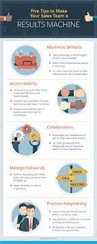 How To Build A Sales Team That Successfully Competes Together - Salesforce  Canada Blog
