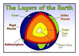 Structure And Layers Of The Earth Posters Sb12426 Sparklebox Earth Poster Earth Earth Projects