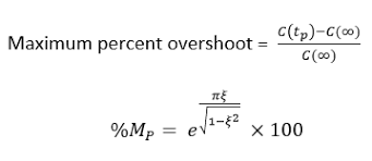 Control System Time Response Of Second Order System Javatpoint