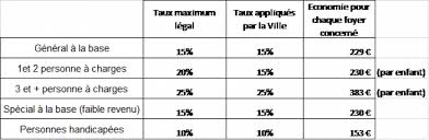 Déposez votre cv aide personnes agées sur emploi.ci et postulez aux offres de recrutement pour vous êtes recruteur et effectuez le recrutement de profils aide personnes agées en côte d´ivoire ? Impots Locaux Ville De Rueil Malmaison