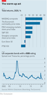 What's more, the benchmark s&p 500 index finished the year up 16.3 even so, hill says investors don't need to be worried about the prospect for the market longer term. The Markets In 2021 Why The Crazy Upward March In Stock Prices Might Just Continue Finance Economics The Economist