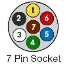 Rv52 table of contents for this page!!! Ø§Ù„Ø© ØªØµÙˆÙŠØ± Ø·Ø§Ø²Ø¬ ØªÙ‚ÙŠÙŠØ¯ 7 Pin Trailer Connector Wiring Diagrams Cabuildingbridges Org