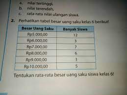 Kirimkan surat anda ke redaksi harian nasional jalan teuku cik di tiro 77 menteng, jakarta pusat 10310. Kak Tlg Dijawab Perhatikan Tabel Besar Uang Saku Kelas 6 Brikut Brainly Co Id
