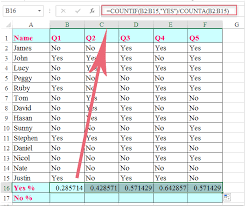 How To Create A Bar Chart From Yes No Cells In Excel