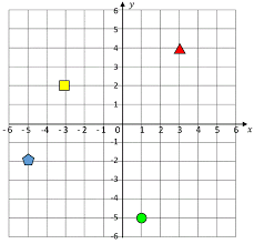 Graph with the 4 quadrants labeled on a coordinate plane. Coordinate Plane Worksheets 4 Quadrants