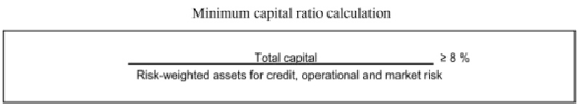Let's take the practical example of car for hdfc bank. Basel Capital Accord Wikibanks