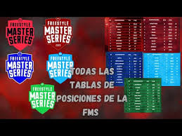 Como Va El Ranking De Ascenso Para La Fms Argentina Tabla De Ascenso De Fms Argentina 2020 2021 Youtube
